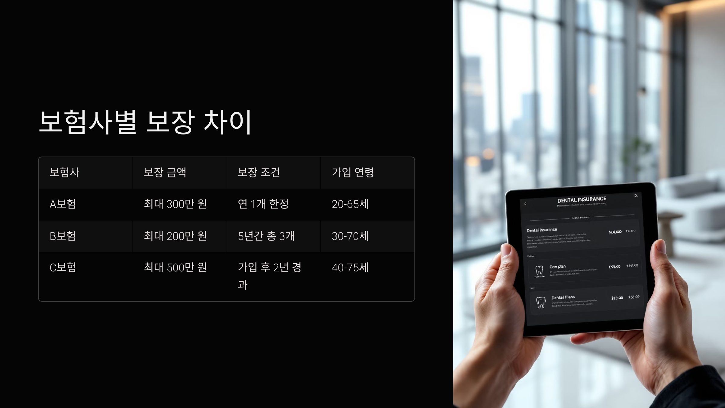 보험사별 보장 차이