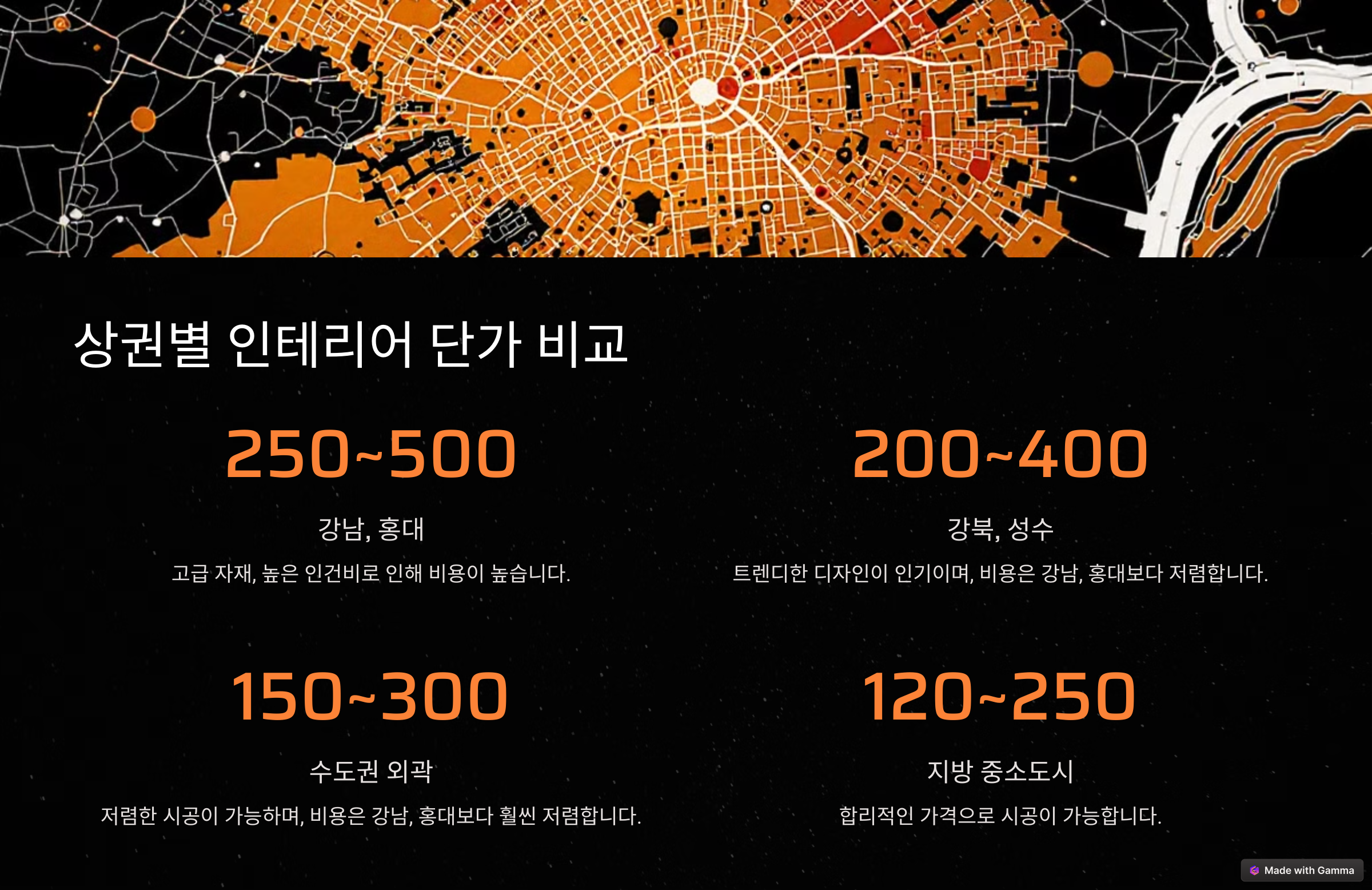 상업 공간 인테리어, 합리적인 비용 산출법