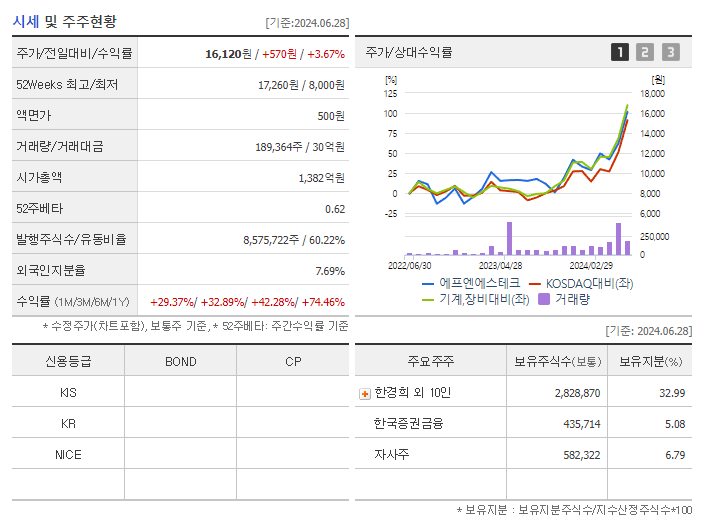 에프엔에스테크_기업개요