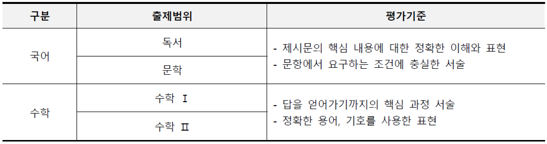 수원대_2026_논술전형_출제범위