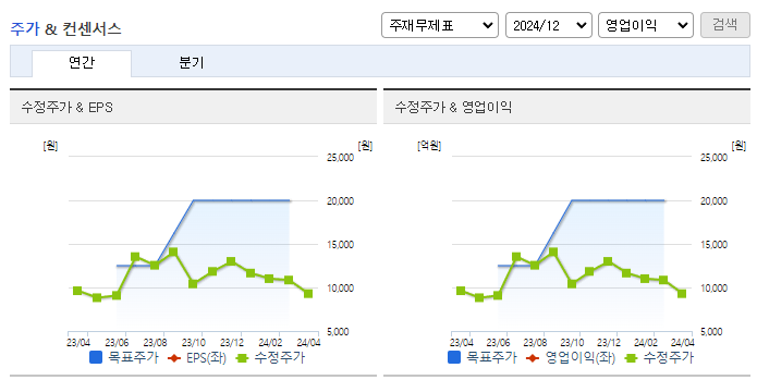 드림텍_컨센서스