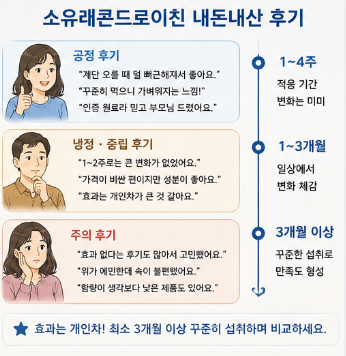 소유래콘드로이친-효과-내돈내산-후기-성분-부작용-뜻