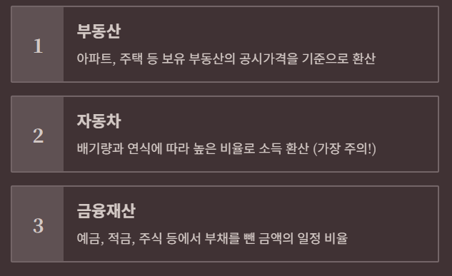 부동산