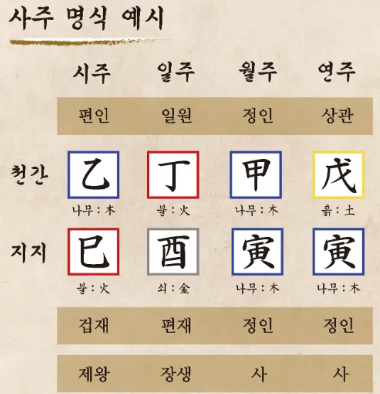 사주분석-알고리즘