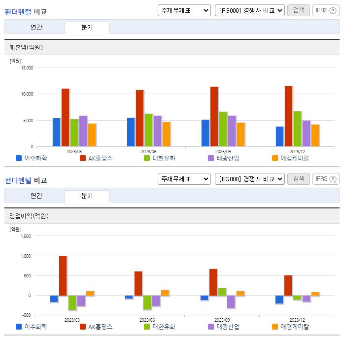 이수화학_업종분석