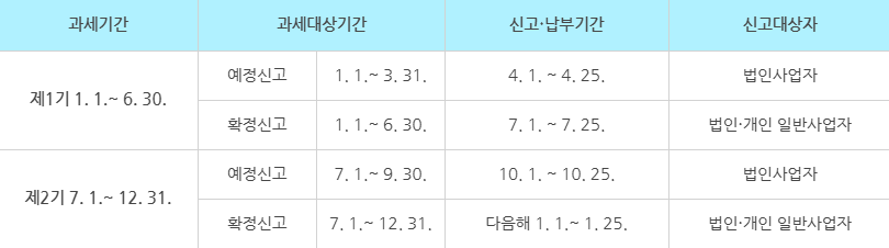 과세 기간