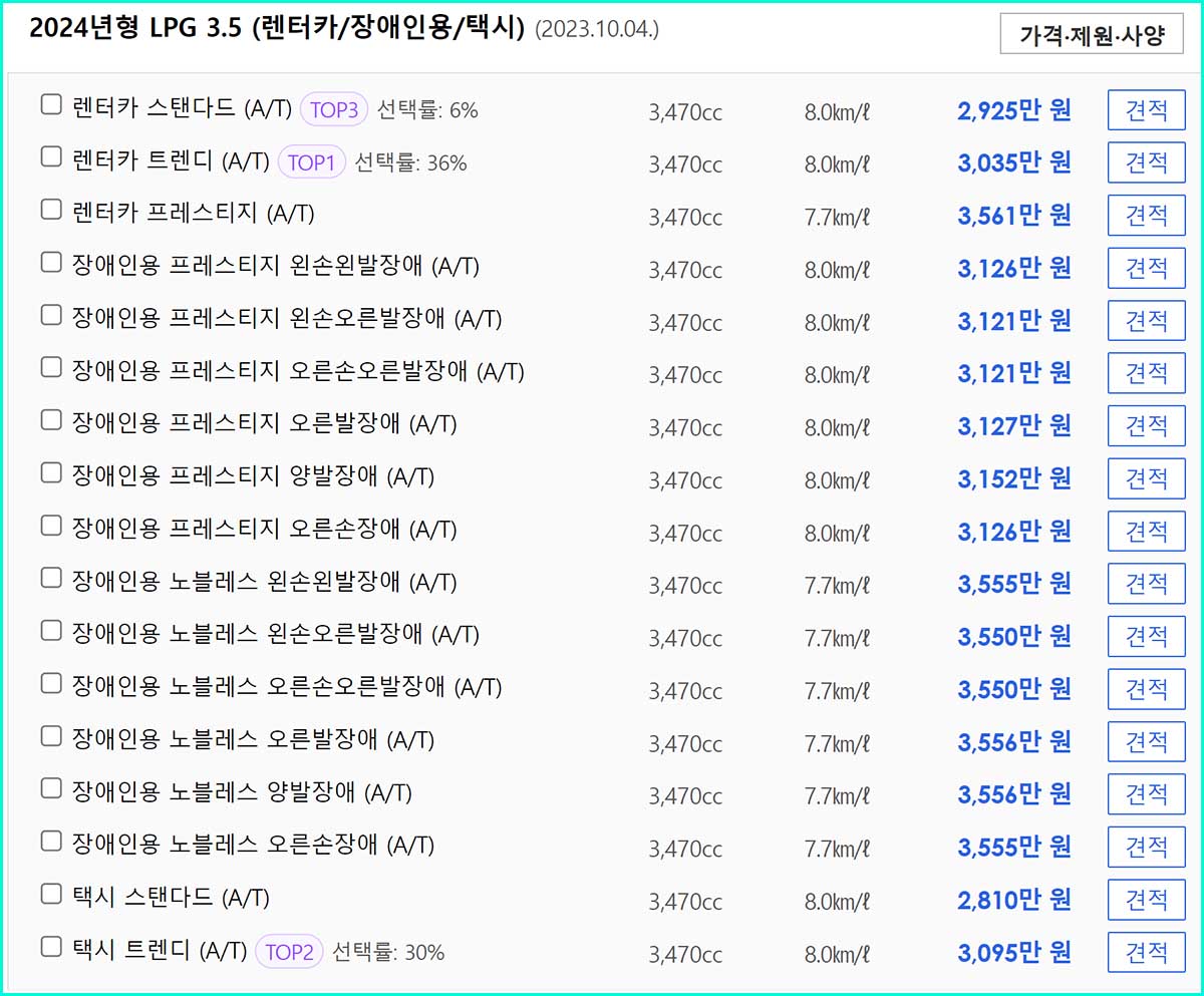 2024년형 K8 LPG 3.5 (렌터카/장애인용/택시) 가격