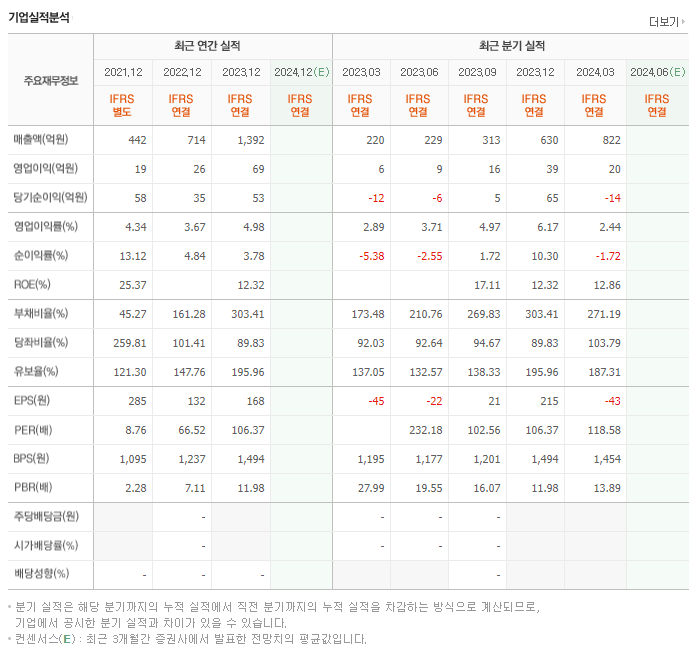 강원에너지_실적