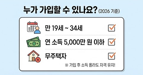 청년주택드림 청약통장 가입 조건