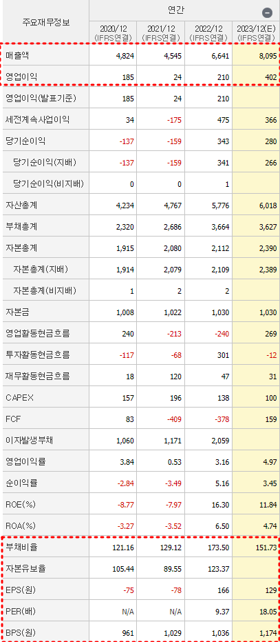 신성이엔지 재무제표