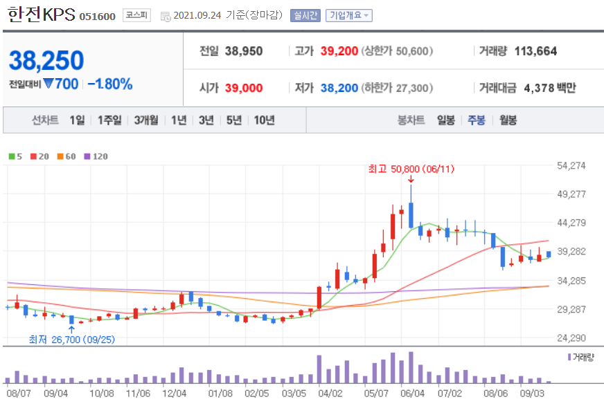 원전 관련주 대장주