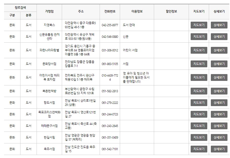 문화누리카드-오프라인 사용처