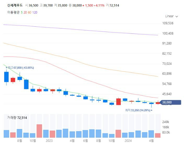가정간편식HMR관련주대장주수혜주TOP5_신세계푸드