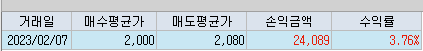 2월 7일 MDS테크 단타 매매일지