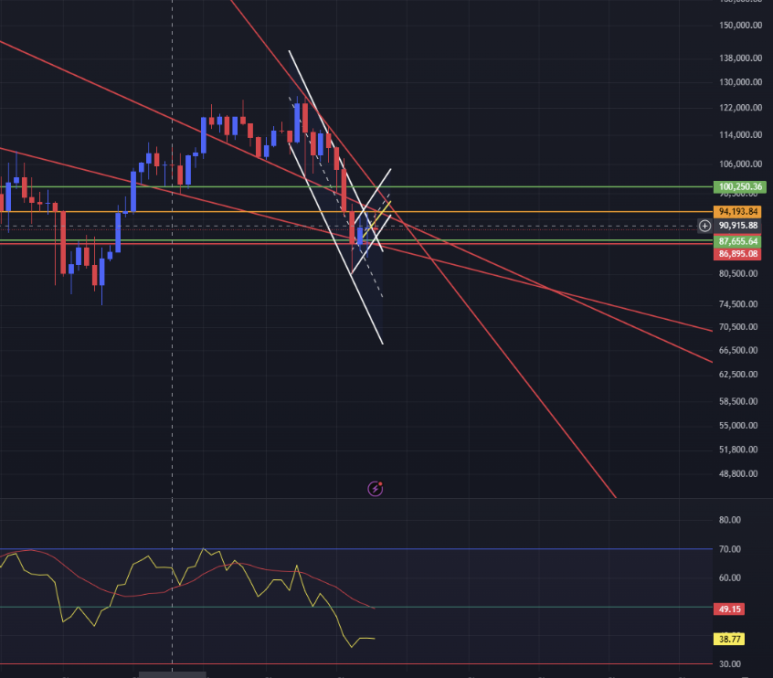 비트코인 주봉차트