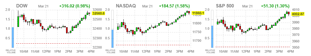 3월 21일 미국장 주요지수