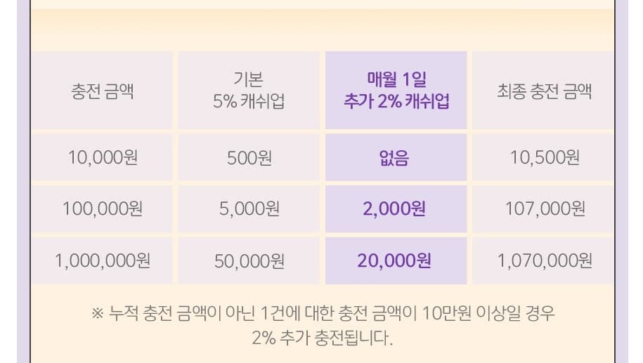 컬처랜드 프로모션 행사