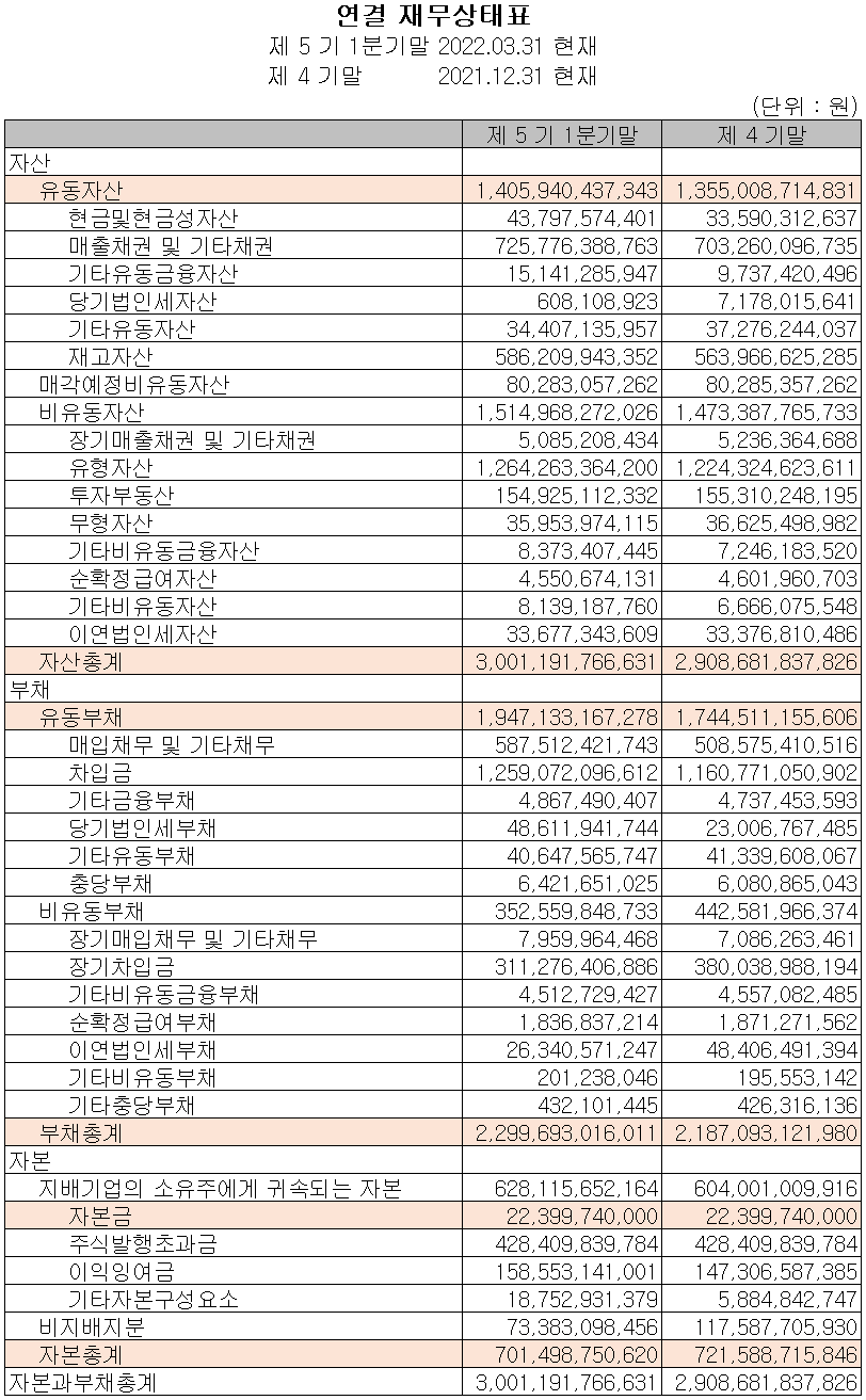효성첨단소재 - 재무상태표