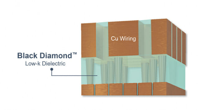AMAT의 블랙다이아몬드 절연체 개념도