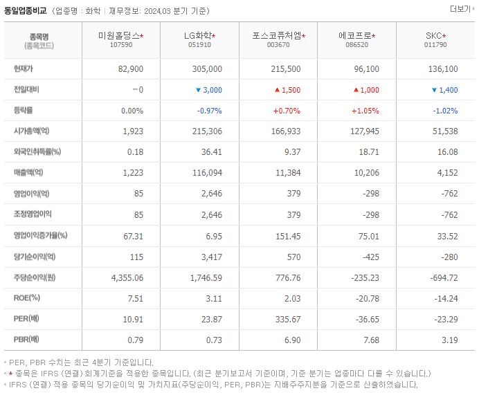 미원홀딩스_동종업비교자료