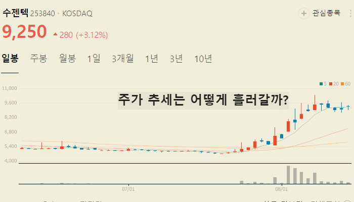 원숭이두창 엠폭스 관련주 TOP10