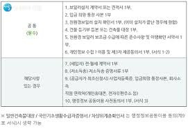 보일러 교체 지원금