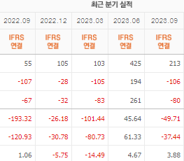 알테오젠 주가 전망