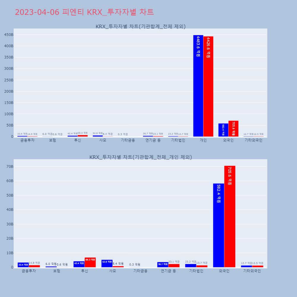 피엔티_KRX_투자자별_차트