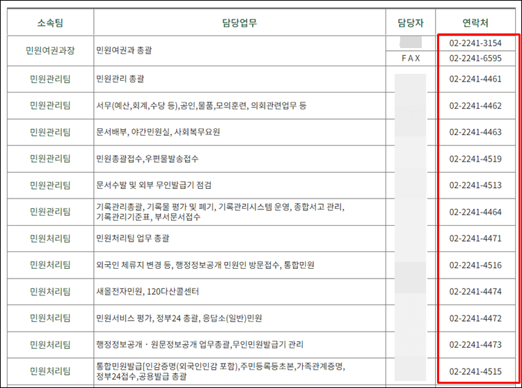 성북구청-전화번호