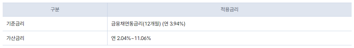 케이뱅크 비상금 대출 신청방법