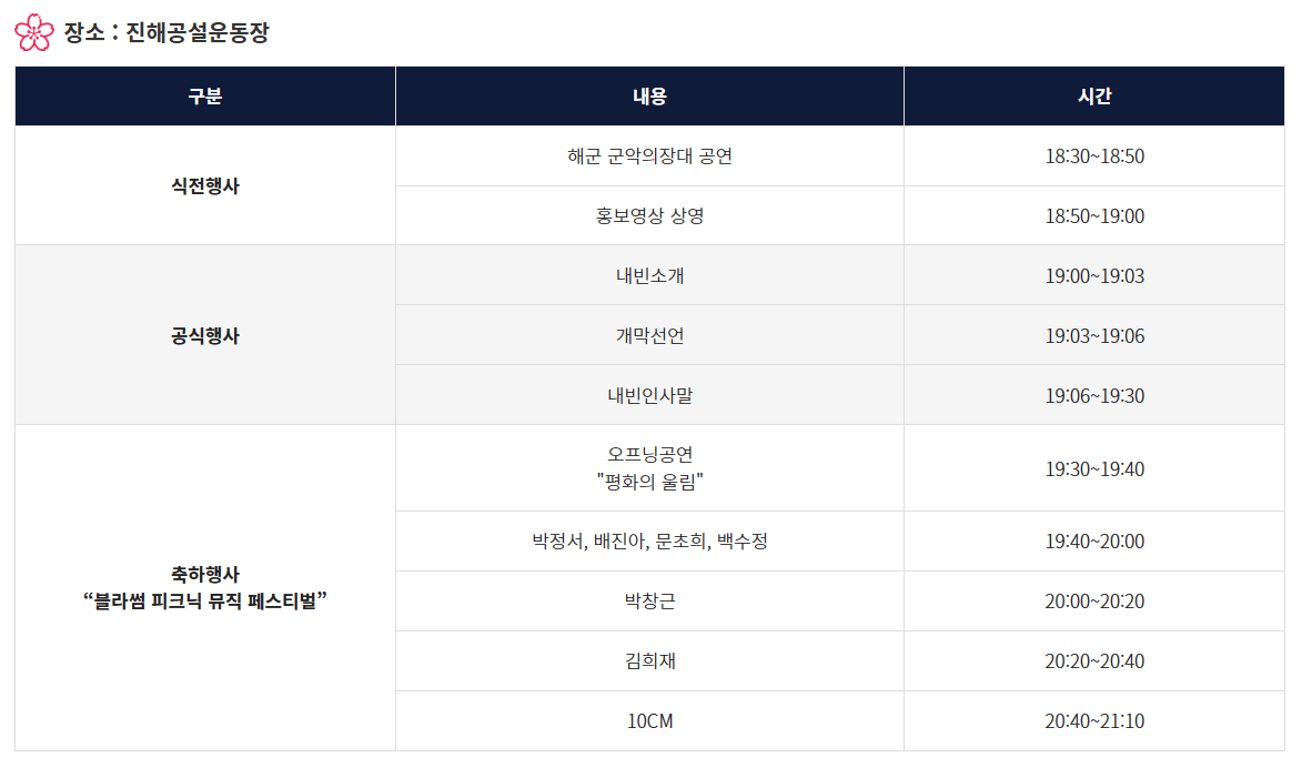 2023-진해군항제-개막행사-시간표