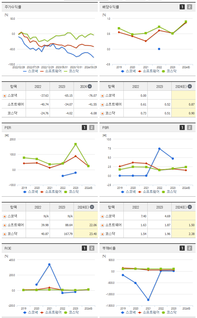 스코넥_섹터분석