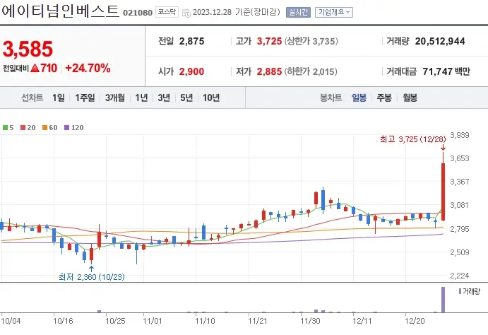 에이티넘인베스트_021080