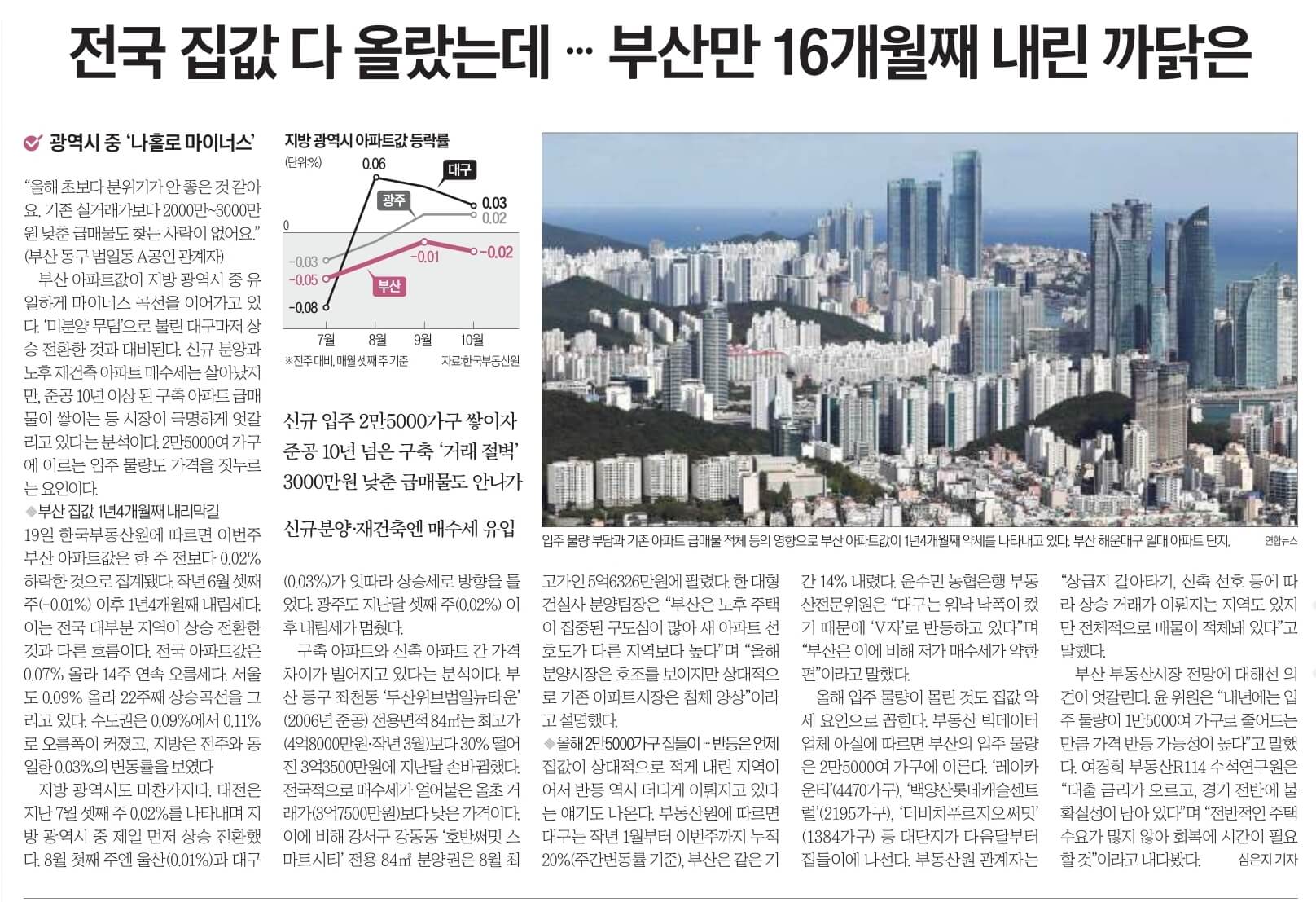 10월 20일 금 경제뉴스 신문스크랩