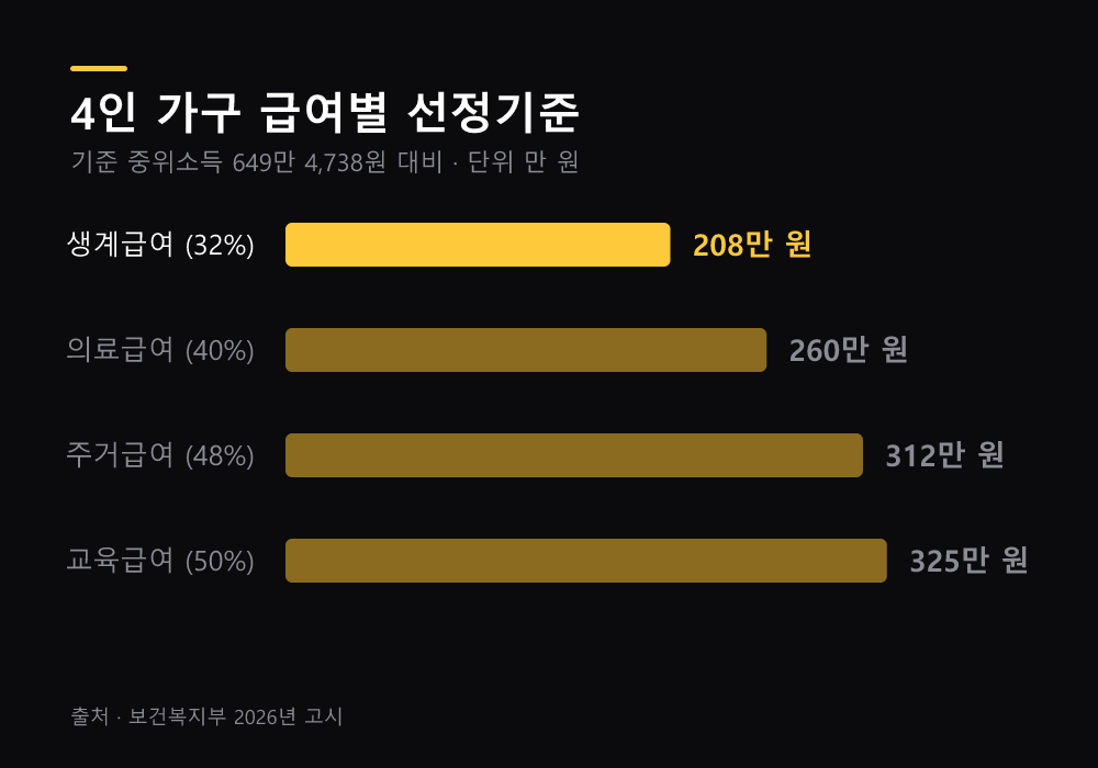 2026년 기준 중위소득