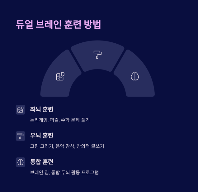 듀얼 브레인 훈련 방법