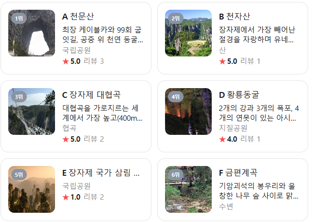 중국 장가계 12월 날씨 옷차림 추천 여행지