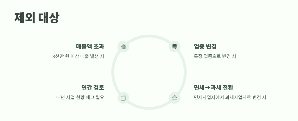 간이과세자기준 2025년 최신 7