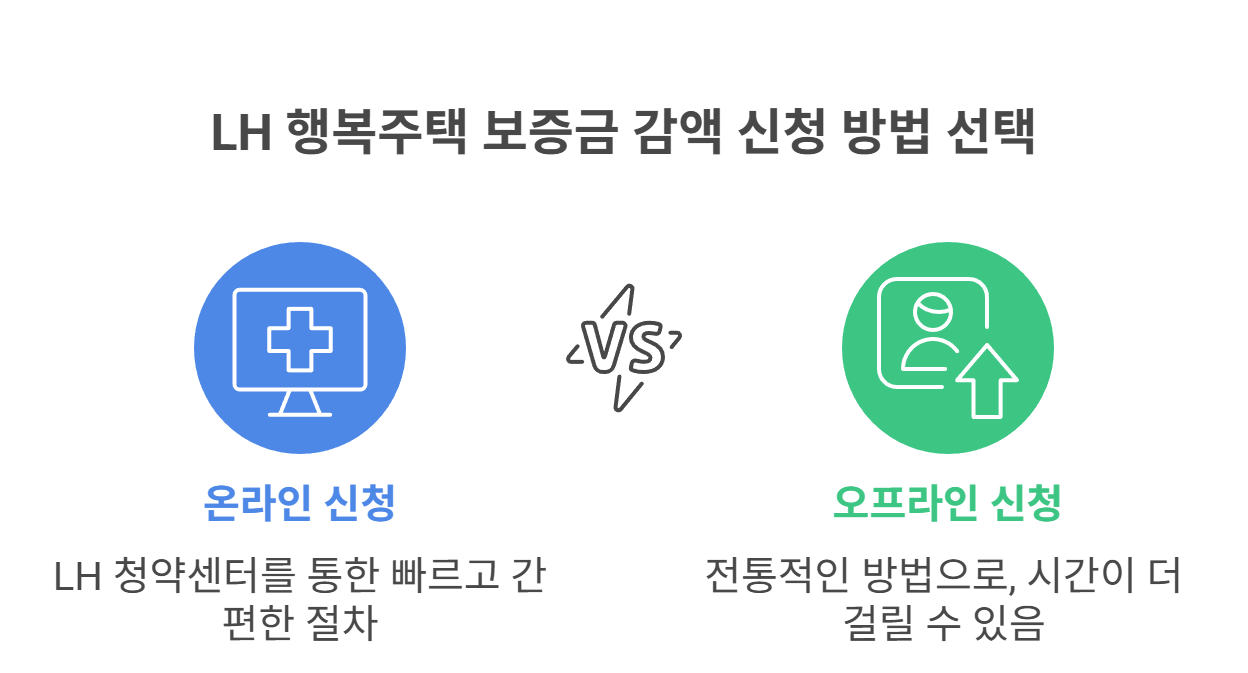 보증금 감액 신청 절차와 소요 기간