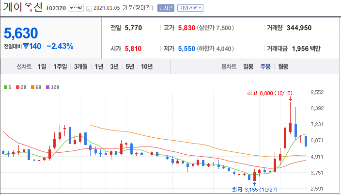 케이옥션 [102370]