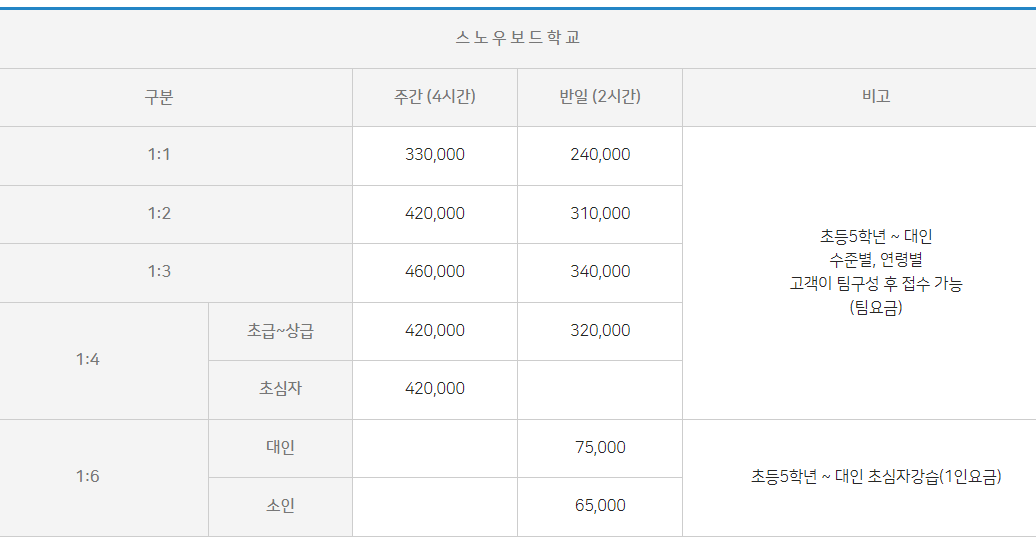 스노우보드 학교 이용 요금