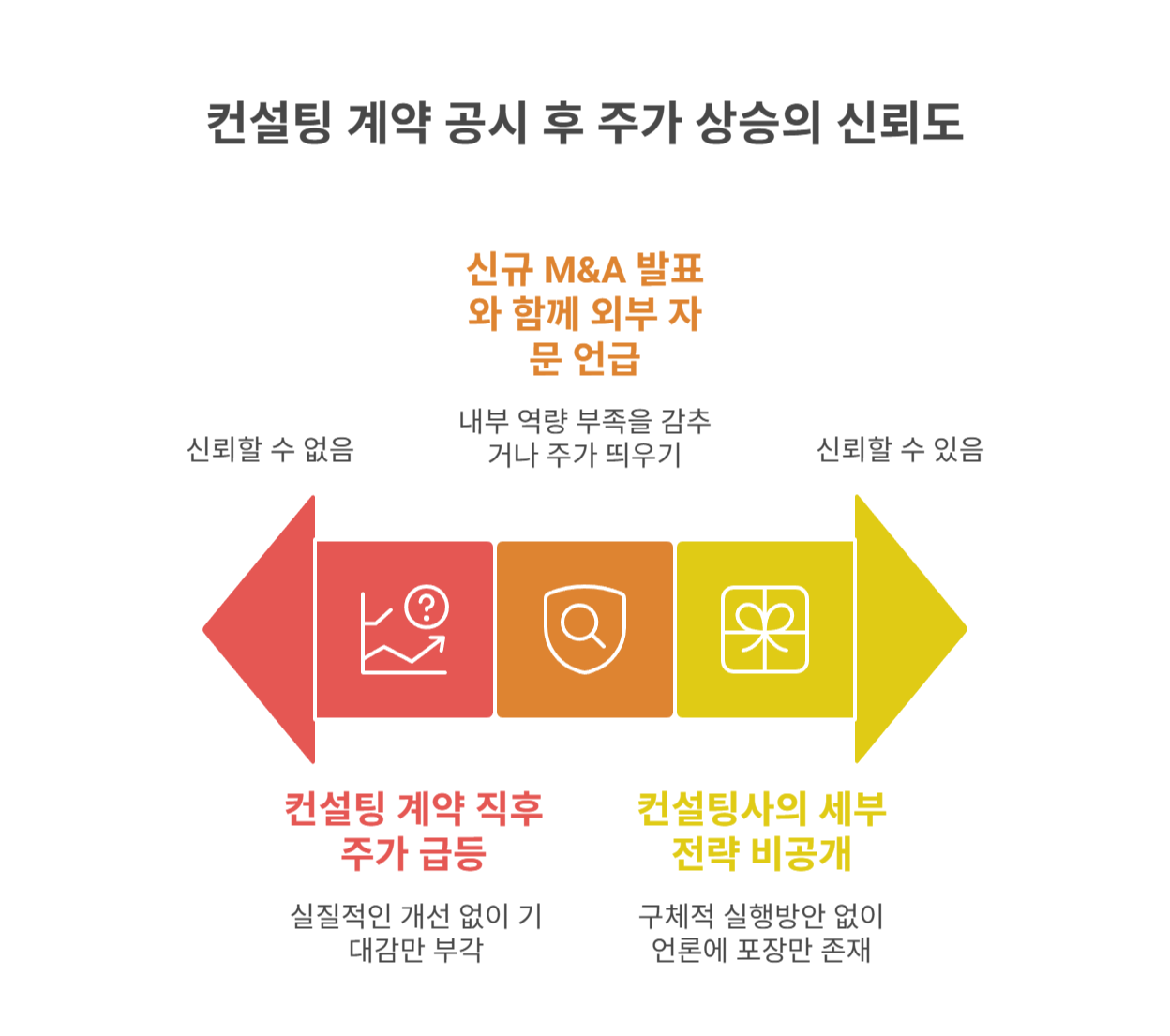 국내 투자자라면 특히 주의해야 할 신호
