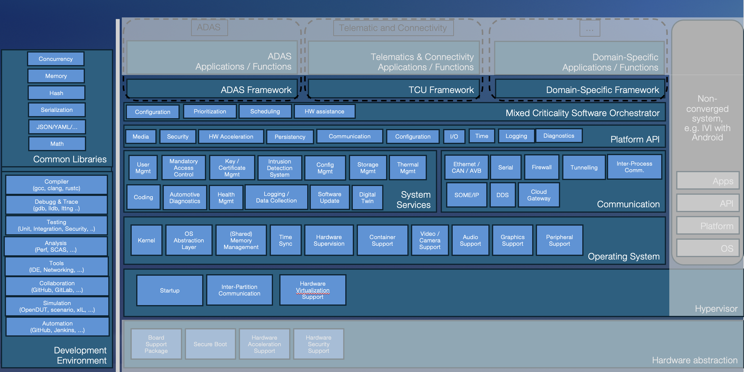 Target Picture of Core Stack - PRELIMINARY