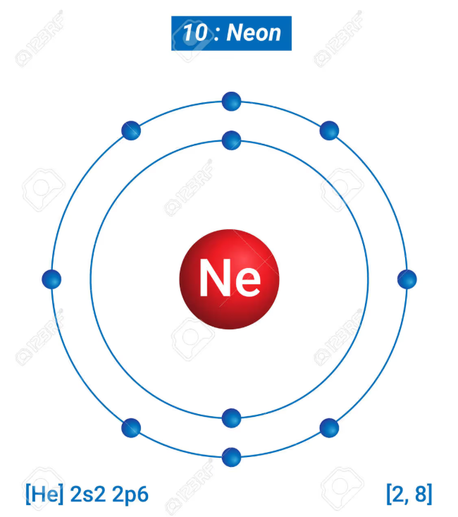 Neon atom Bohr model (네온 원자의 전자 껍질 구조)