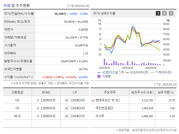 HD현대건설기계_기업개요