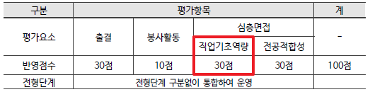 단대소고 vs 선린인터넷고, 입학전형 비교