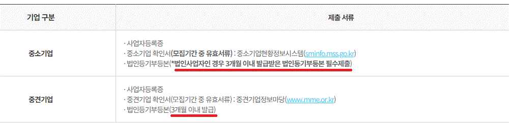 근로자 휴가지원사업의 제출서류 부분 중에 중소/중견 기업의 내역입니다.
