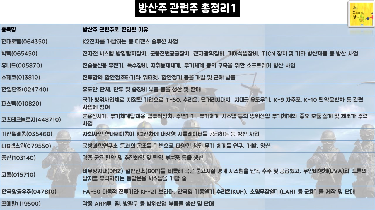 방산 관련주 총정리