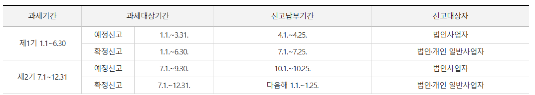 부가가치세 신고 기간