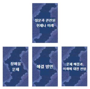 크로스 배치